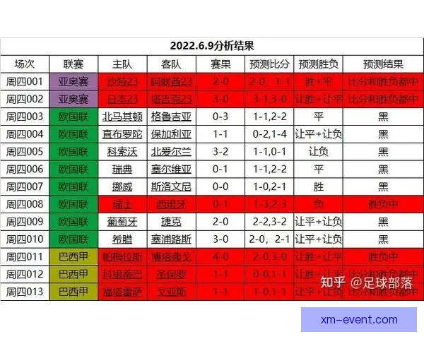 世界杯足球竞猜深度分析与热门球队走势预测技巧