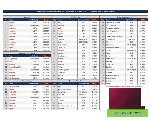 世界杯竞猜赔率分析与推荐 助你精准预测赛事结果