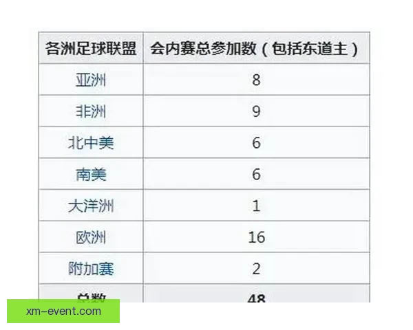 世界杯足球竞猜深度分析与热门球队走势预测技巧