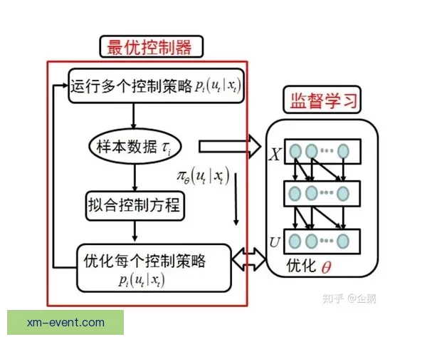 世界杯足球竞猜预测策略解析与投注技巧全面提升指南